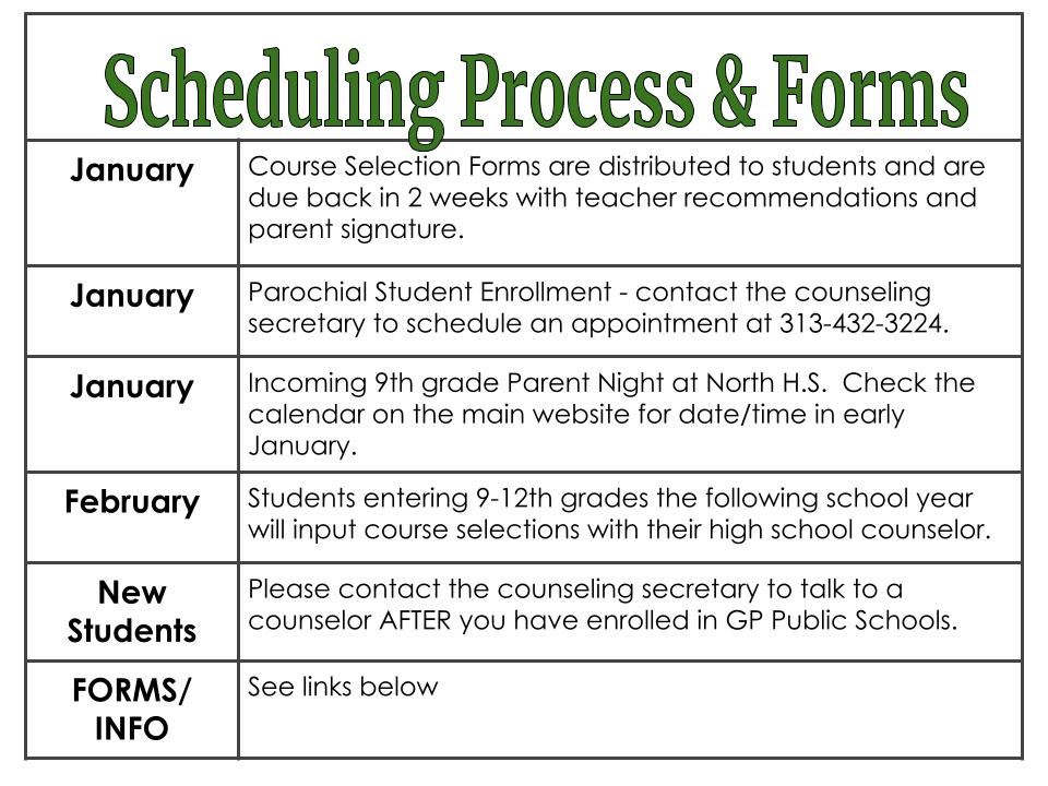 Counseling / Scheduling Process &amp; Forms