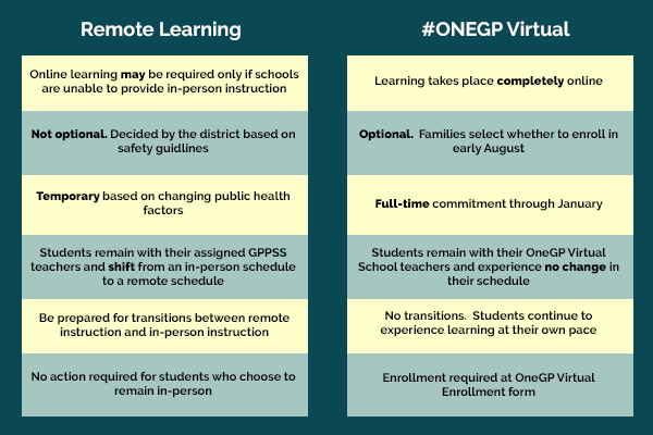 Students in using Chromebooks